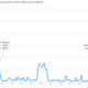 Image for article titled The Thatcher era wasn’t an economic miracle, and these charts show why